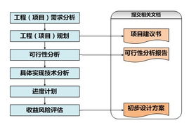物聯網示范項目第三方技術服務 為工程建設實施保駕護航