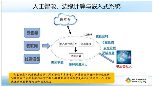神經網絡與物聯網服務的融合 現狀、趨勢與未來展望