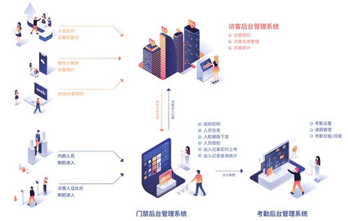 暖果科技 一體化人臉識別門禁、訪客與考勤局域網解決方案