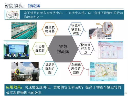 智能制造技術與數字化工廠應用 物聯網服務的核心驅動