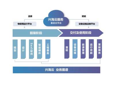 特色展商 | 中海物業(yè) 新技術(shù)、新服務(wù)，驅(qū)動(dòng)未來社區(qū)的物聯(lián)網(wǎng)技術(shù)革命