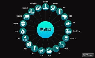 最新方案解析 室內(nèi)定位技術(shù)在工業(yè)物聯(lián)網(wǎng)領(lǐng)域的應(yīng)用與技術(shù)服務(wù)