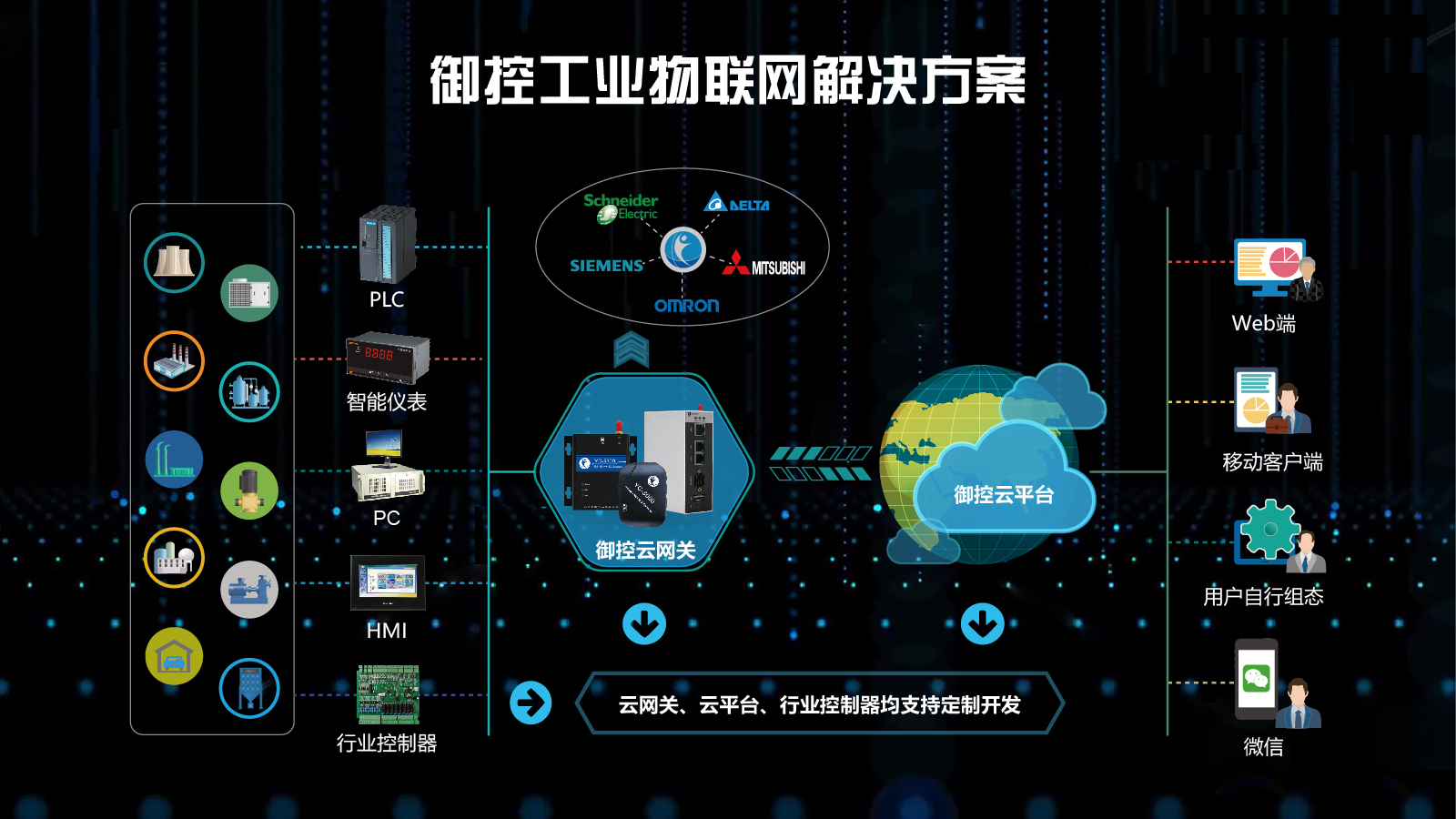 計(jì)算技術(shù)驅(qū)動(dòng)的工業(yè)物聯(lián)網(wǎng)解決方案 實(shí)現(xiàn)設(shè)備互聯(lián)互通與數(shù)據(jù)共享