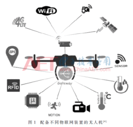 物聯(lián)網(wǎng)無人機(jī)應(yīng)用關(guān)鍵技術(shù)研究——以物聯(lián)網(wǎng)技術(shù)服務(wù)為視角