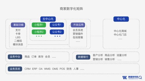 小程序成四大行業(yè)標配，微盟新報告揭示物聯(lián)網(wǎng)技術(shù)服務(wù)新趨勢